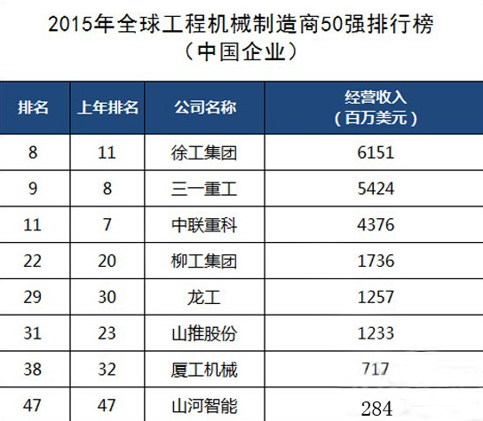 工程機(jī)械、混凝土、徐工、三一