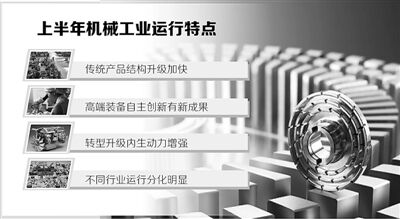 機(jī)械行業(yè)分化明顯、機(jī)械 機(jī)械行業(yè)分化明顯、機(jī)械
