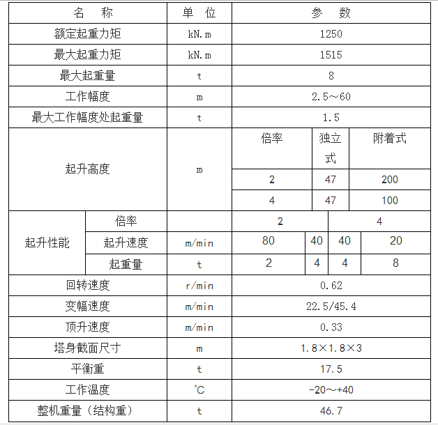 方圓、塔機