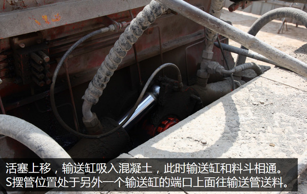 泵車、混凝土泵、混凝土